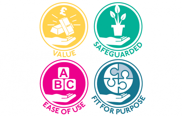 Four principles of value, safeguarded, ease of use and fit for purpose